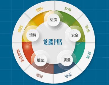 政府投資項(xiàng)目管理及其投資咨詢的建設(shè)意義