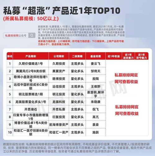 私募產(chǎn)品超漲榜揭曉 遠(yuǎn)信、久期、前海博普等機(jī)構(gòu)業(yè)績(jī)領(lǐng)跑