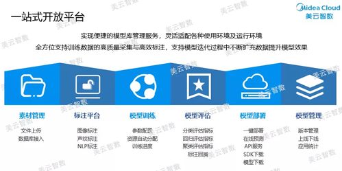 工業互聯網數據服務新篇章 第五屆全國工業互聯網數據創新應用大賽啟動，美云智數聯合承辦并出題