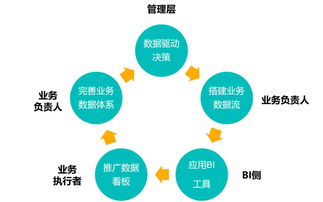 深度解讀 SaaS與泛互聯(lián)網(wǎng)企業(yè)如何借助工業(yè)互聯(lián)網(wǎng)數(shù)據(jù)服務實現(xiàn)效率提升