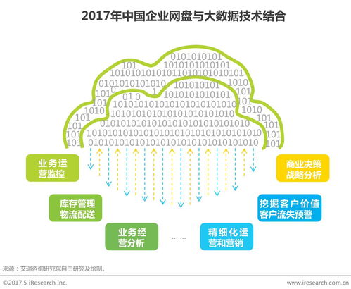 中國工業(yè)互聯(lián)網(wǎng)數(shù)據(jù)服務視角下的企業(yè)網(wǎng)盤行業(yè)發(fā)展白皮書
