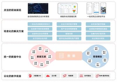 中設智控智慧國企項目 以工業(yè)互聯(lián)網(wǎng)數(shù)據(jù)服務引領數(shù)字經濟應用新標桿