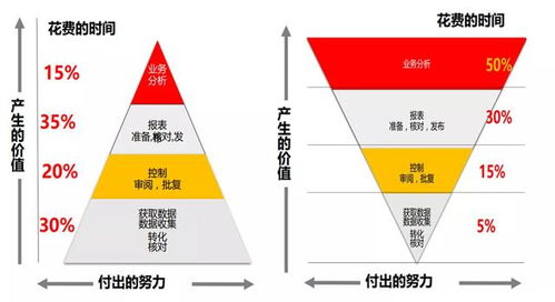 真正的工業(yè)互聯(lián)網(wǎng) 傳統(tǒng)企業(yè)數(shù)據(jù)建設的必經之路