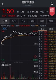 富士康IPO概念股再盤點 集體暴漲過后，誰才是工業(yè)互聯(lián)網(wǎng)數(shù)據(jù)服務的真正龍頭？