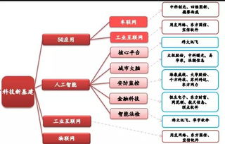 工業(yè)互聯(lián)網(wǎng)數(shù)據(jù)服務 新基建核心賽道，資本熱潮背后的邏輯與機遇