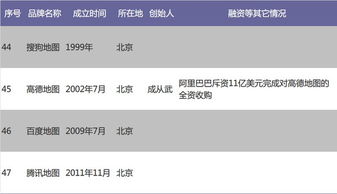 工業(yè)互聯(lián)網(wǎng)數(shù)據(jù)服務 賦能中國O2O創(chuàng)業(yè)企業(yè)的智能引擎