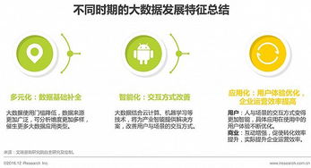 2016年中國數(shù)據(jù)驅(qū)動型互聯(lián)網(wǎng)企業(yè)大數(shù)據(jù)產(chǎn)品研究報告 聚焦工業(yè)互聯(lián)網(wǎng)數(shù)據(jù)服務