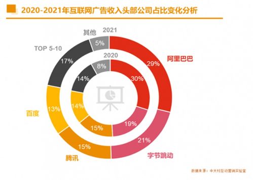 從《2021中國互聯(lián)網(wǎng)廣告數(shù)據(jù)報告》看工業(yè)互聯(lián)網(wǎng)數(shù)據(jù)服務的發(fā)展與機遇