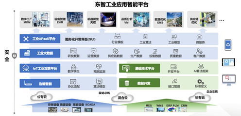 專(zhuān)訪 | 格創(chuàng)東智王錦 工業(yè)互聯(lián)網(wǎng)即將迎來(lái)價(jià)值“涌現(xiàn)”時(shí)刻